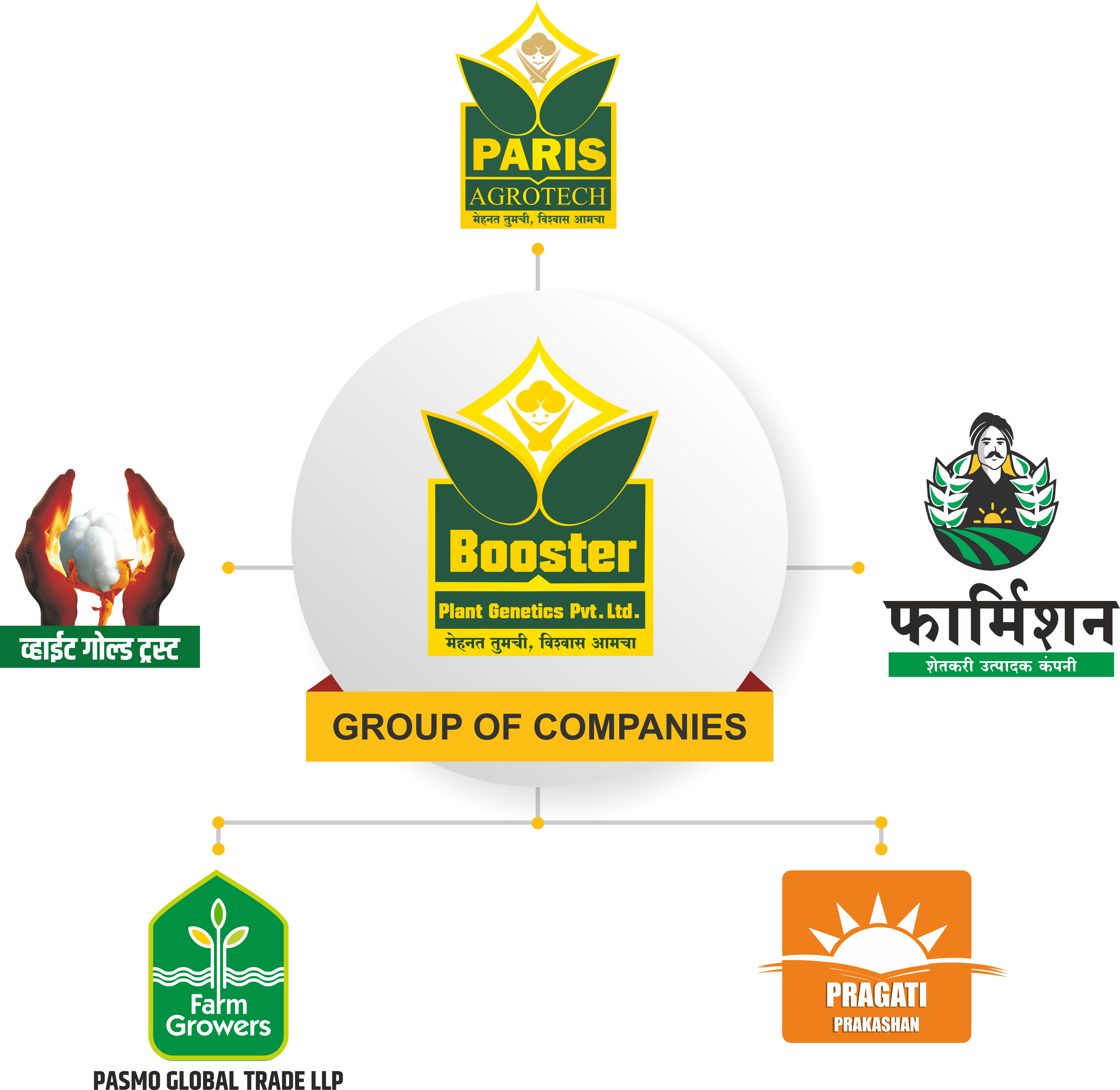 Booster Group